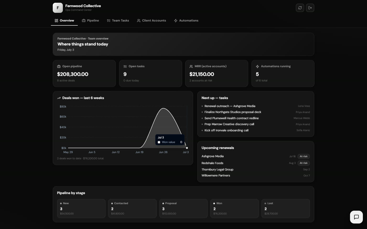 Screenshot: TRIS — Internal AI-Automation & Dashboard Platform
